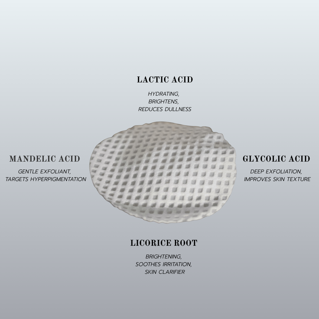 Resurfacing Pads